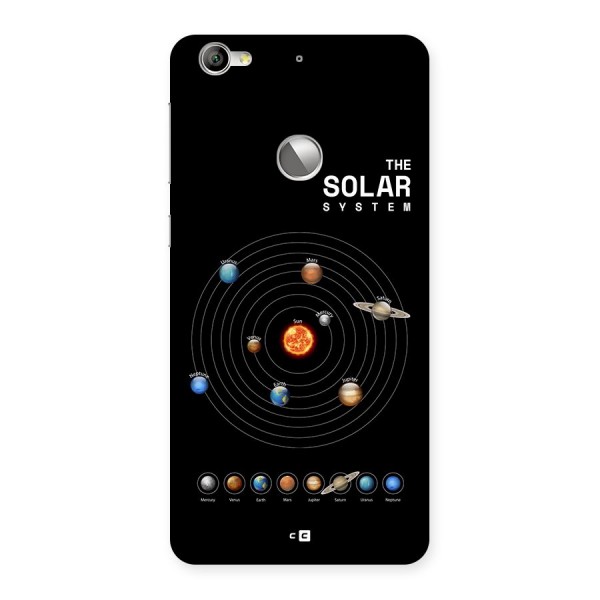 The Solar System Back Case for Le 1S