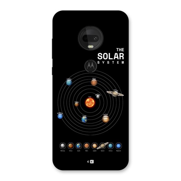 The Solar System Back Case for Moto G7