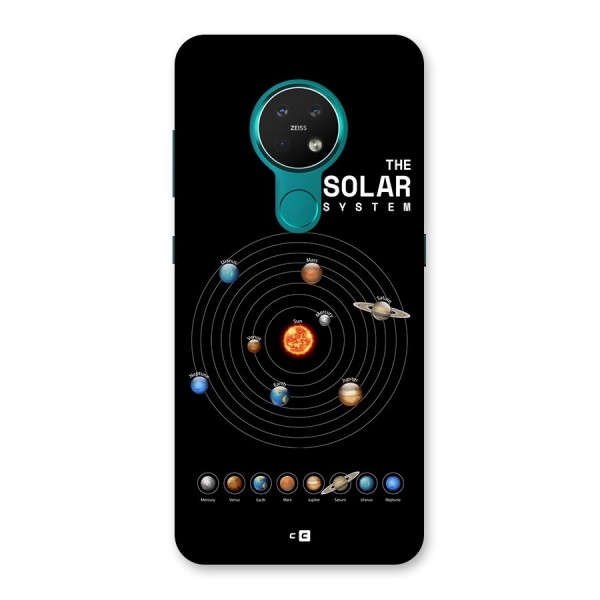 The Solar System Back Case for Nokia 7.2