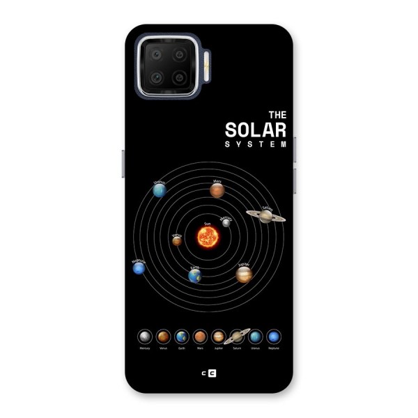 The Solar System Back Case for Oppo F17