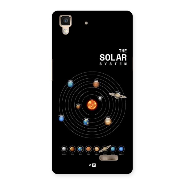 The Solar System Back Case for Oppo R7