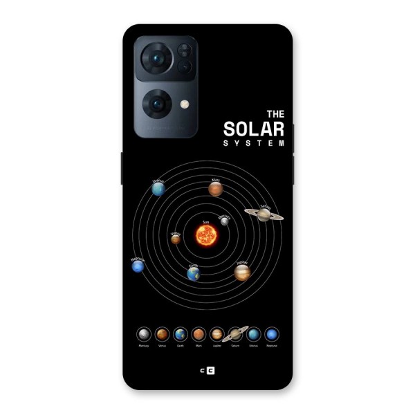 The Solar System Back Case for Oppo Reno7 Pro 5G