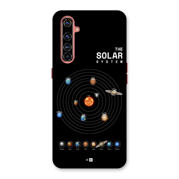 The Solar System Back Case for Realme X50 Pro