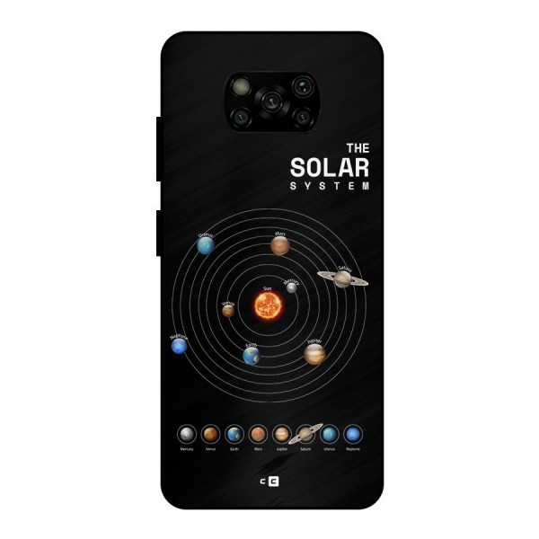 The Solar System Metal Back Case for Poco X3